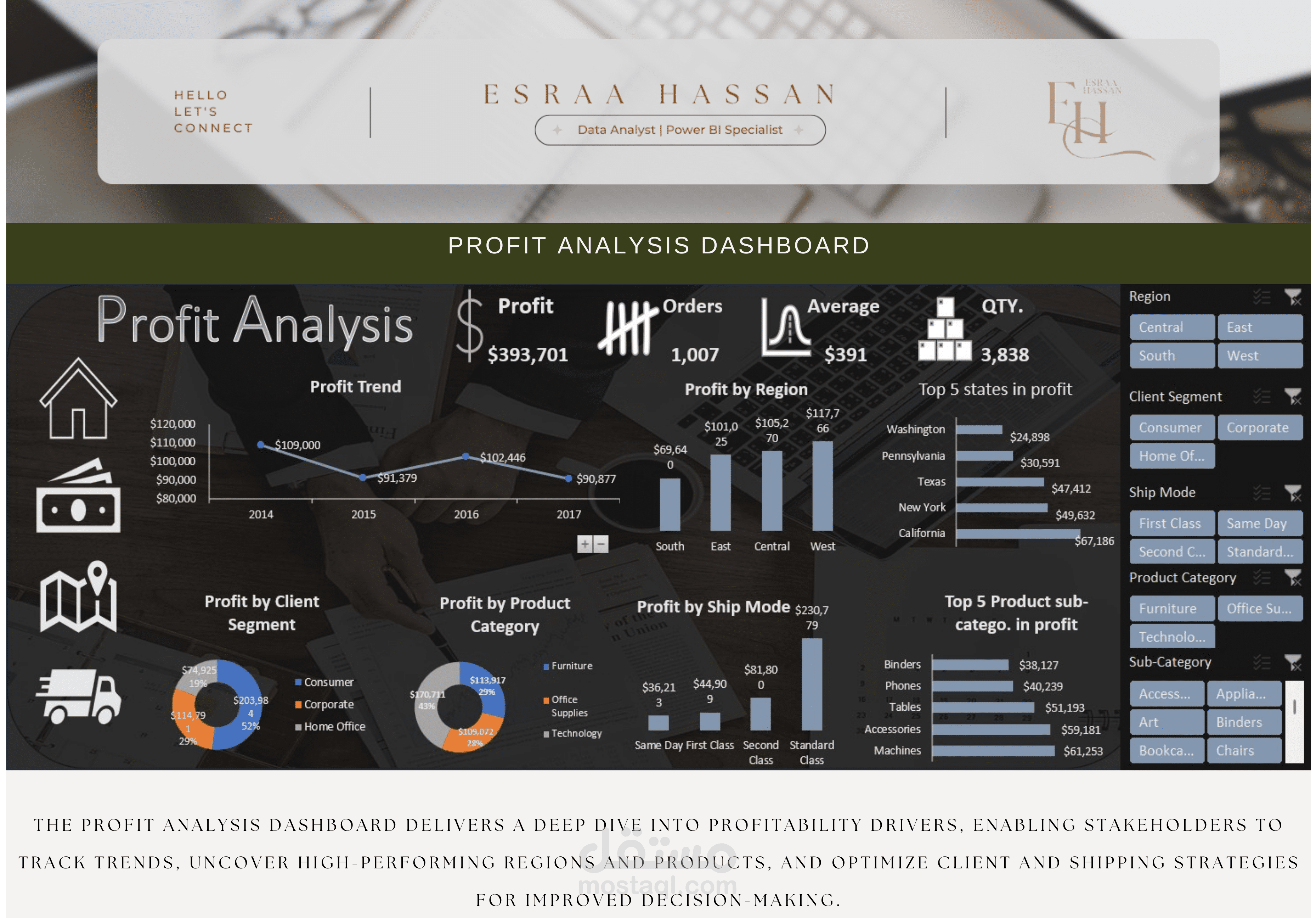 Profit Analysis Dashboard
