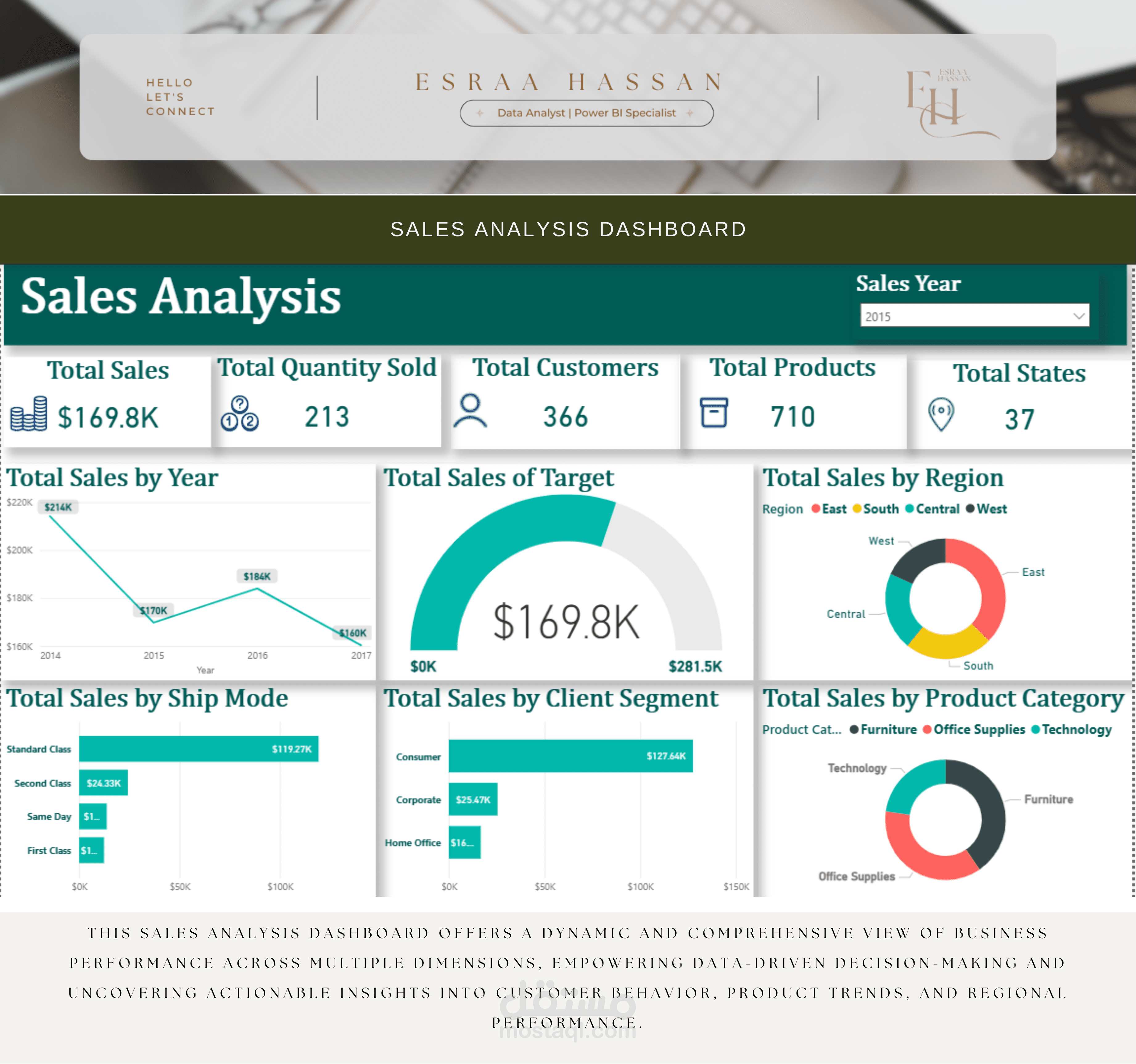 Sales Analysis Dashboard