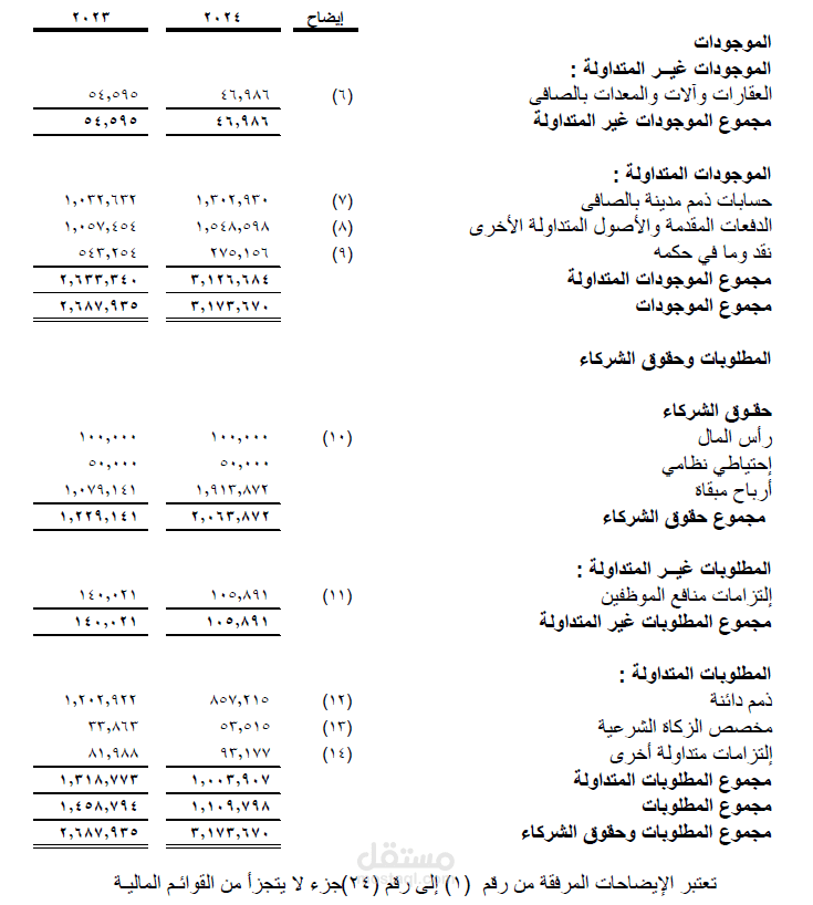 اعداد قوائم مالية