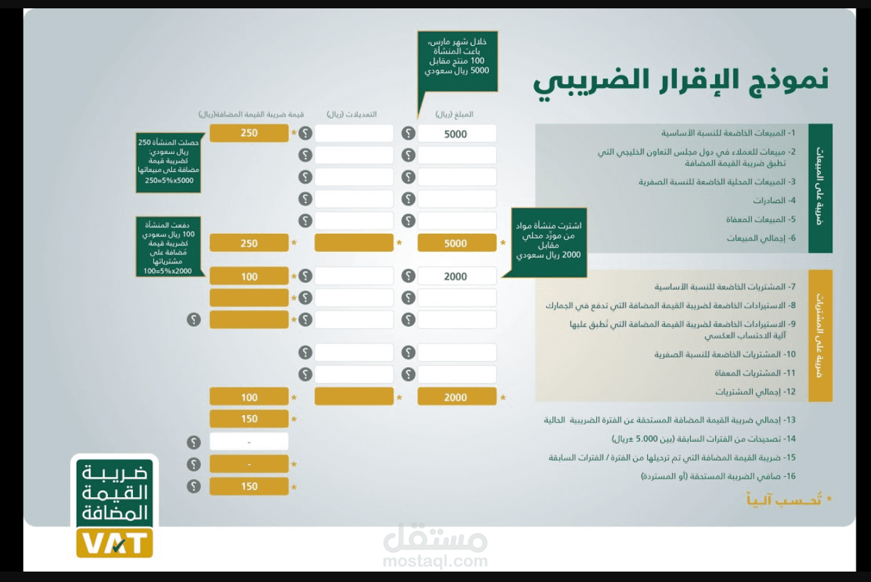 رفع اقرارات ضريبة القيمة المضافة