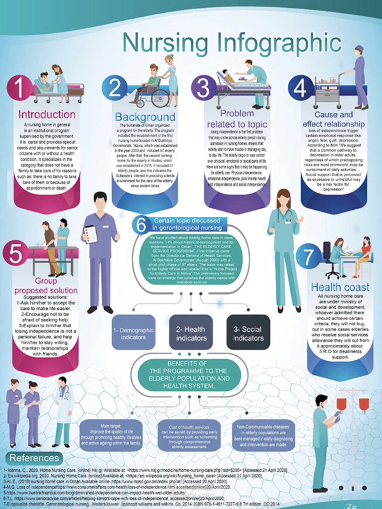 تصميم infographic