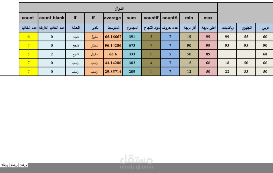 الدوال باستخدام برنامج الاكسل