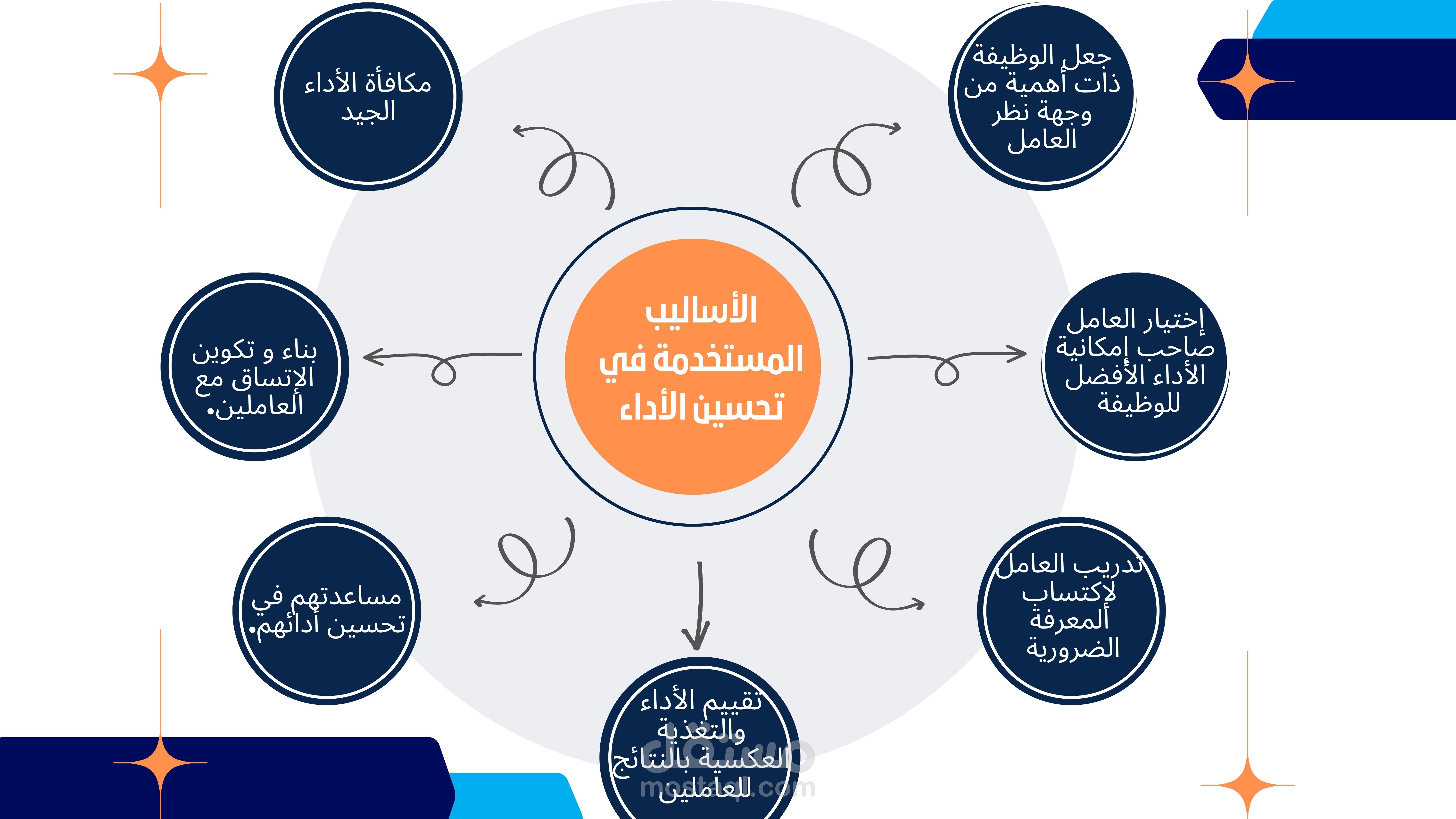 عرض باور بوينت احترافي