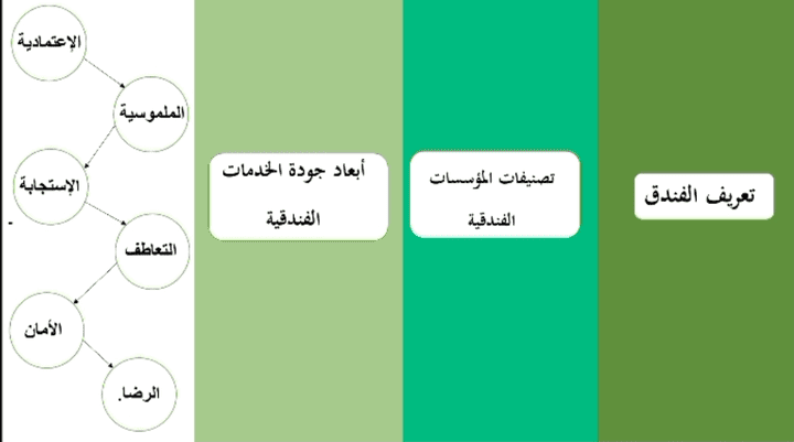 تحويل أفكارك إلى عروض تقديمية مذهلة باستخدام PowerPoint