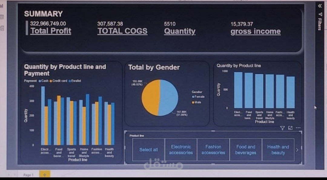 Dashboard using Power BI