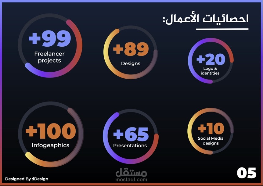 احصائيات اعمالي بطريقة انفوجرافيك