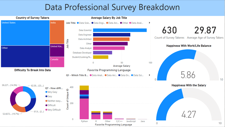 Survey project