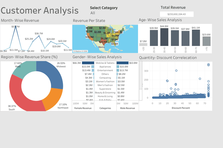 Customer Analysis