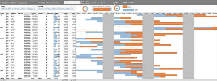 Projects Progress Dashboard