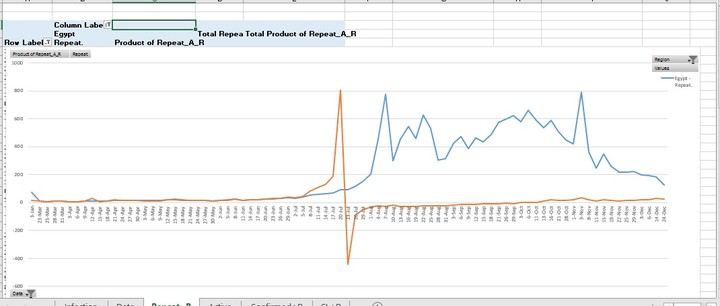 Data Analysis for Coronavirus