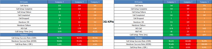 Telecom CompaniesBenchmark