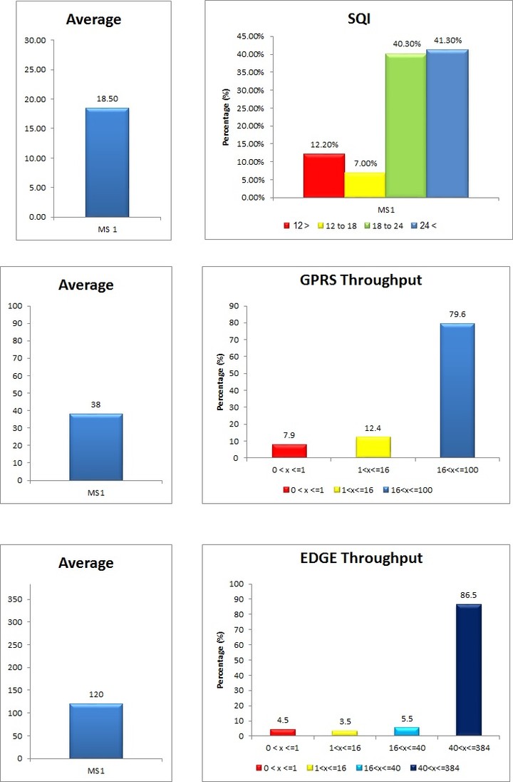 Data Survey for Telecom Company