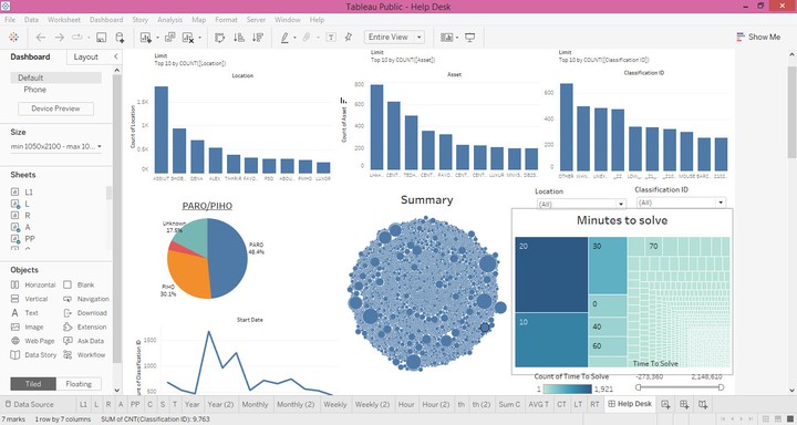 Data Analysti for Help desk project