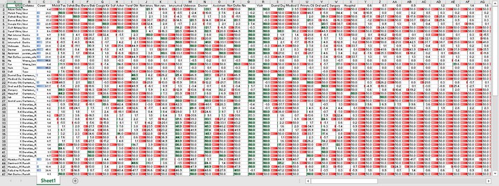 Data Analysis for a medical company