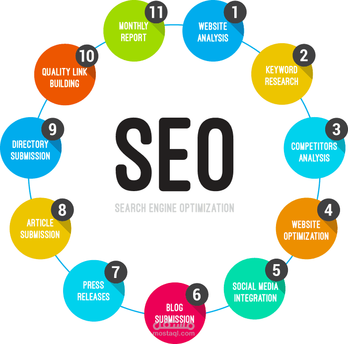 SEO for off-page