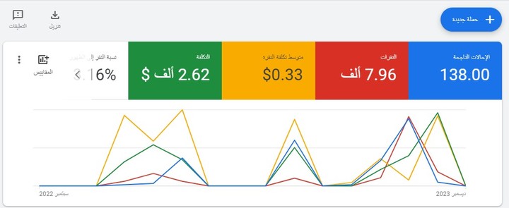 تسويق لموقع بيع الخدمات لتجار على منصة غوغل ادز.