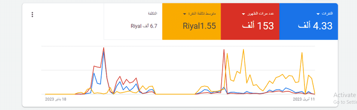 اعلانات محرك البحث جوجل