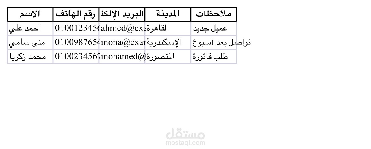 داتا انترى