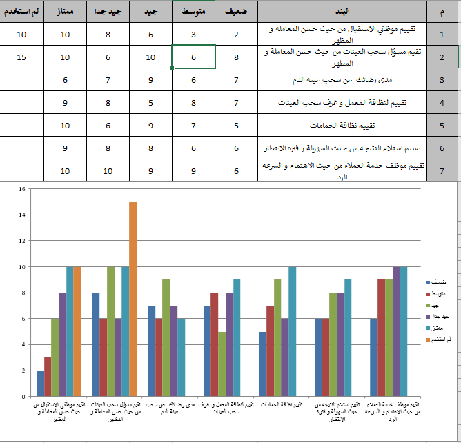 جلب بيانات استبيان من Google Form الى Excel Sheet وعمل تحليل للنتائج