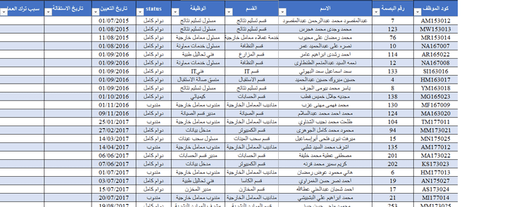 مشروع داتا بيز للعاملين مربوط على ماكينات البصمة