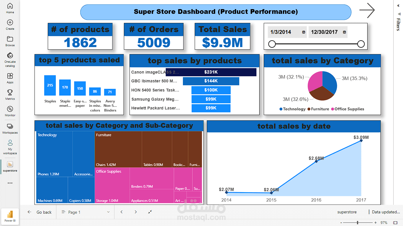 داشبورد تفاعليه بأستخدام برنامج Power BI وتحليل مبيعات هايبر ماركت