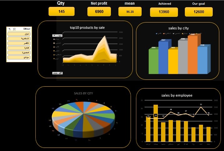 Excel  dashboard