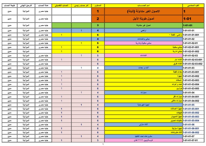 شجرة حسابات لتشغيل برنامج ERP System