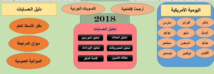 شاشة دورة مستندية كامل