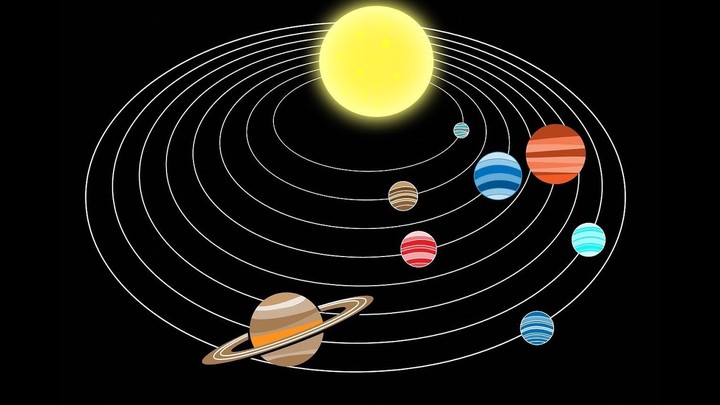 شرح نظامنا الشمسي بما يحتويه من الكواكب الثمانية في مدة قصيرة