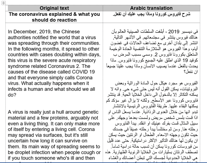 ترجمة نص طبي من العربية للإنجليزية