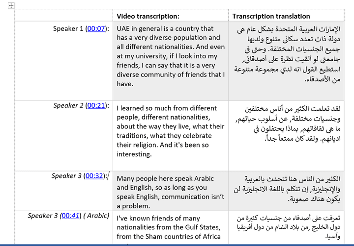 تفريغ صوتي وترجمة ملف مع التوقيت