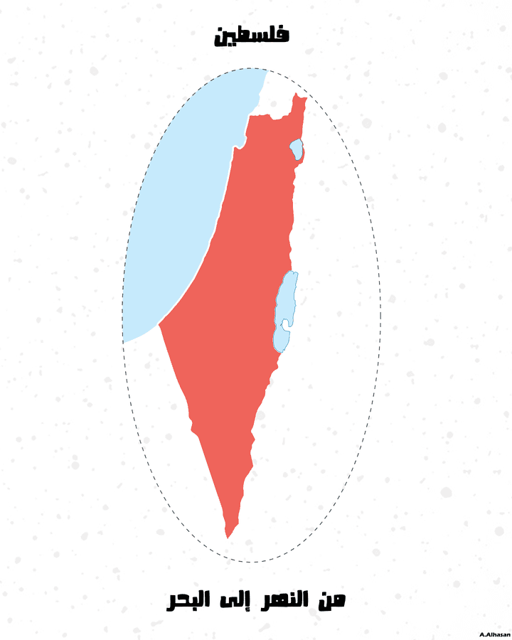 فلسطين من النهر الى البحر/ Palestine From The River To The Sea