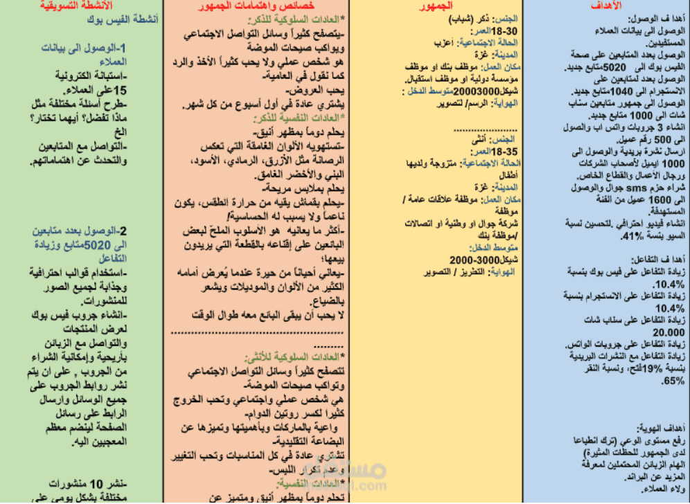 خطة محتوي