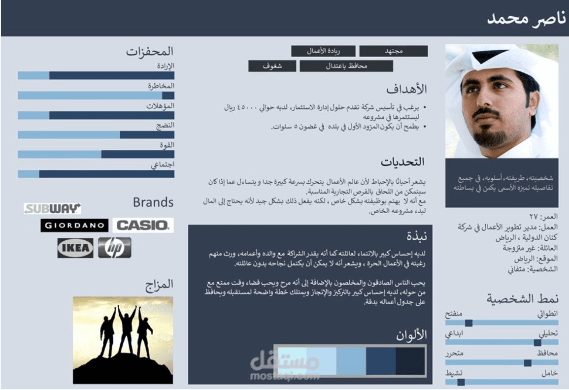Buyer persona