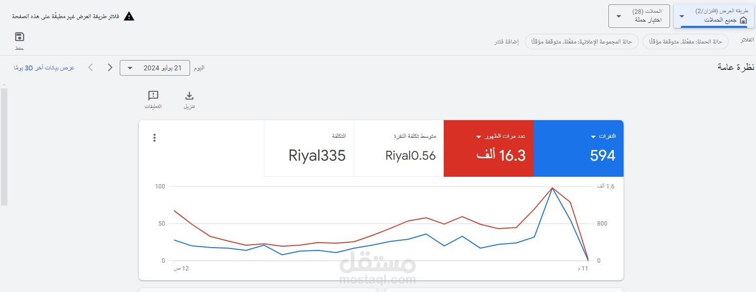 نتائج حملات إعلانية ممولة على Google Ads