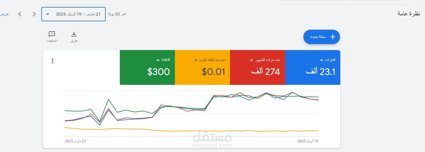 عمل حملة إعلانية رابحة لشركة مقاولات بأستراتيجية مبتكرة على Google Ads