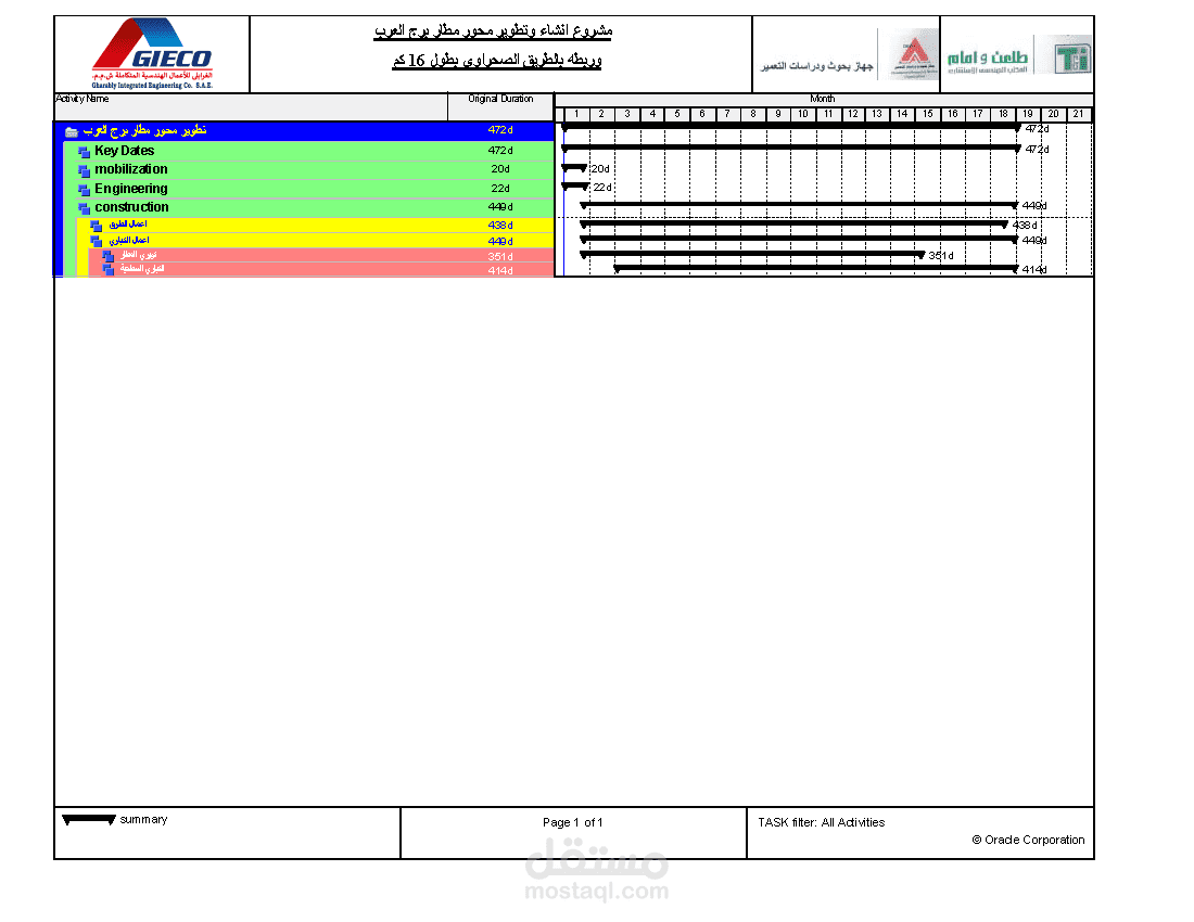 عمل جدول زمني باستخدام  Primavera