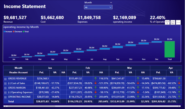 Power BI Income Statement