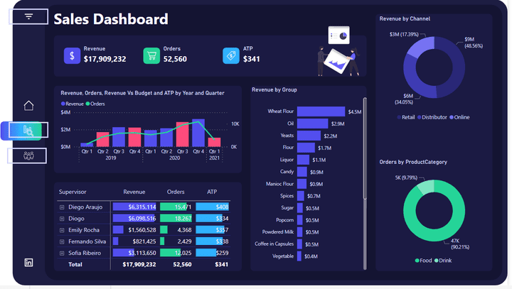 Sales Dashboard