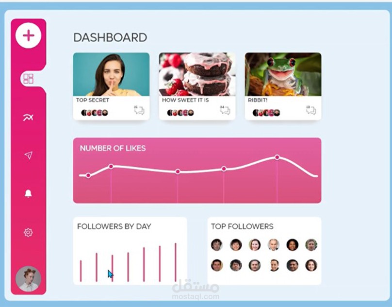 Social Media Dashboard | لوحة تحكم لوسائل التواصل الاجتماعي