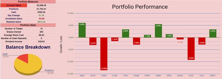 Investment Tracker Dashboard