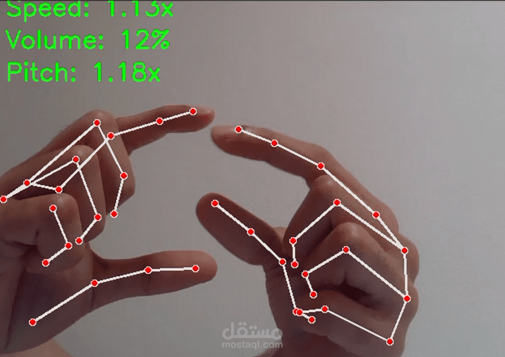 Hand Gesture Music Controller using Computer Vision