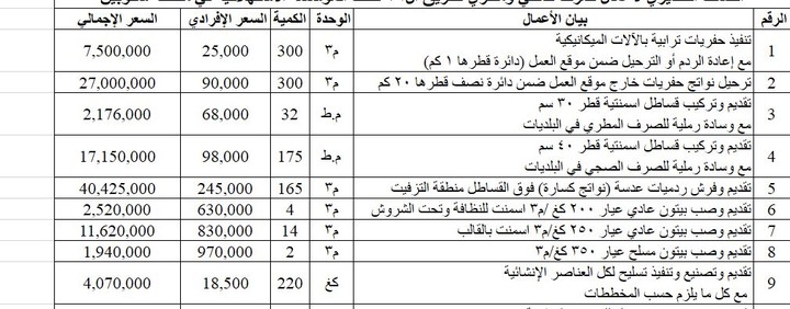 إدخال بيانات