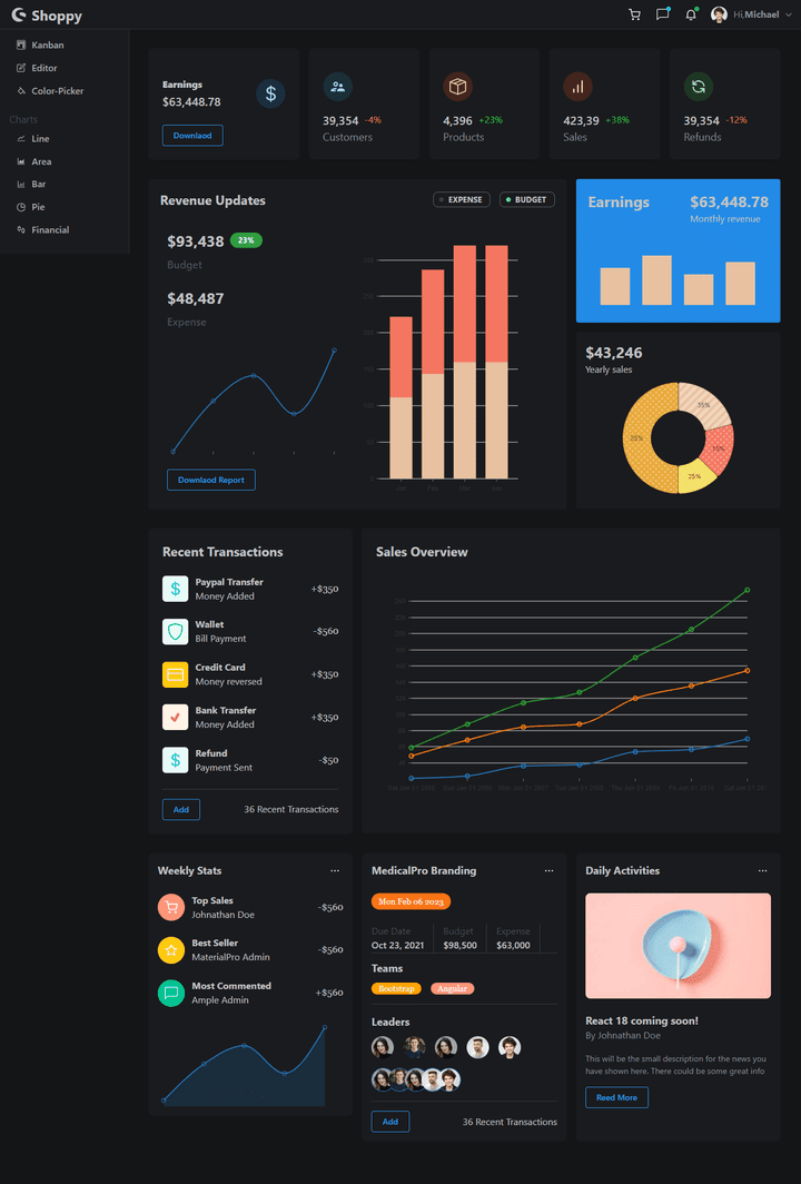 full dashboard-nextjs