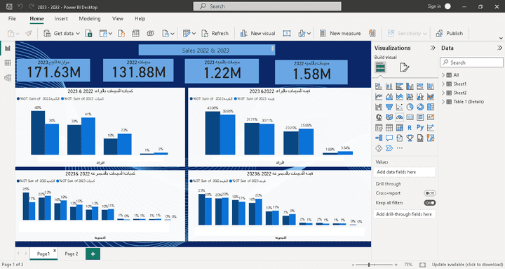 تحليل ومقارنه المبيعات لسنه 2022 وخطه بيع 2023