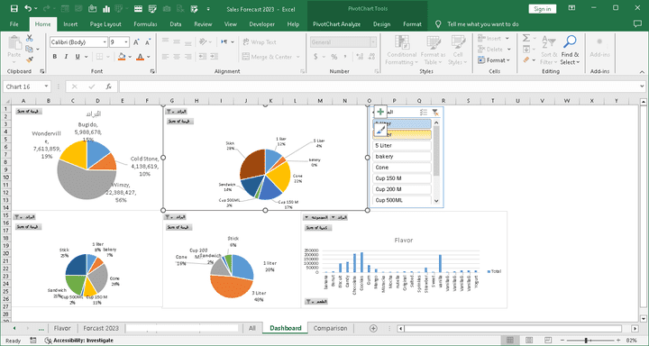 تحيل المبيعات لسنه 2023 بالاكسيل