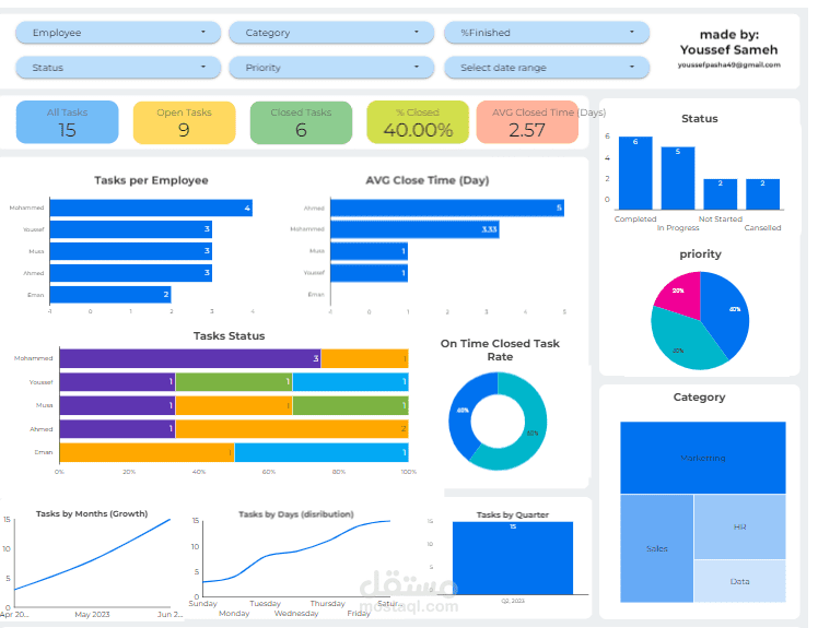 Looker Dashboard لتحليل بيانات موجودة في google sheet