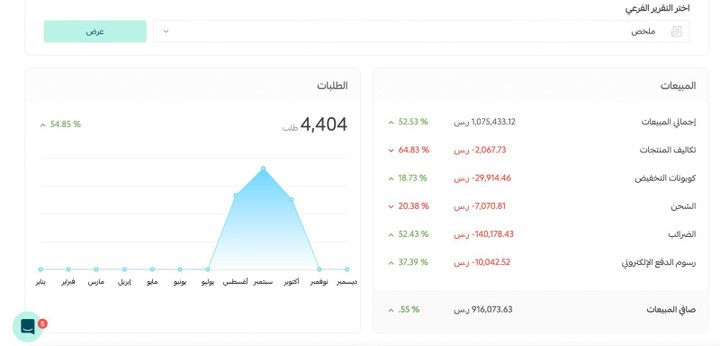 تحقيق مبيعات بقمية مليون ريال لمتجر علي سلة