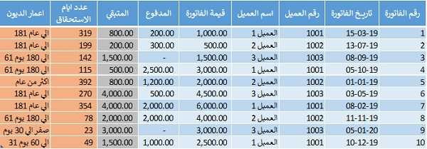 بأعداد تقرير اعمار الديون باستخدام الاكسل