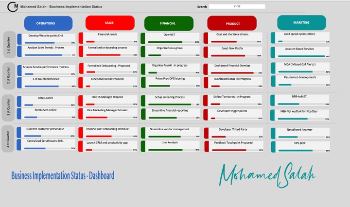 Business Implementation Status - Data ANALYSIS  Dashboard